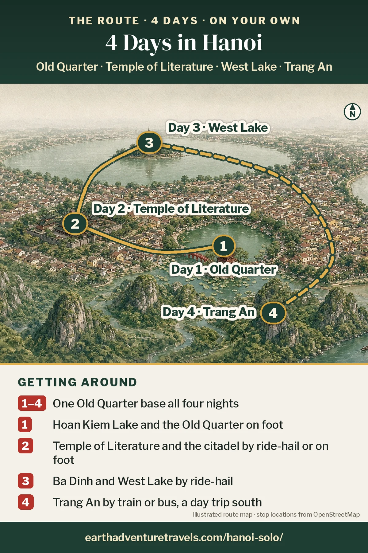 Illustration: route map of the four days, an illustrated bird’s-eye view of Hanoi from the lakes to the Red River with numbered pins at the Old Quarter (Day 1), the Temple of Literature (Day 2), West Lake (Day 3) and the karst peaks of Trang An (Day 4)