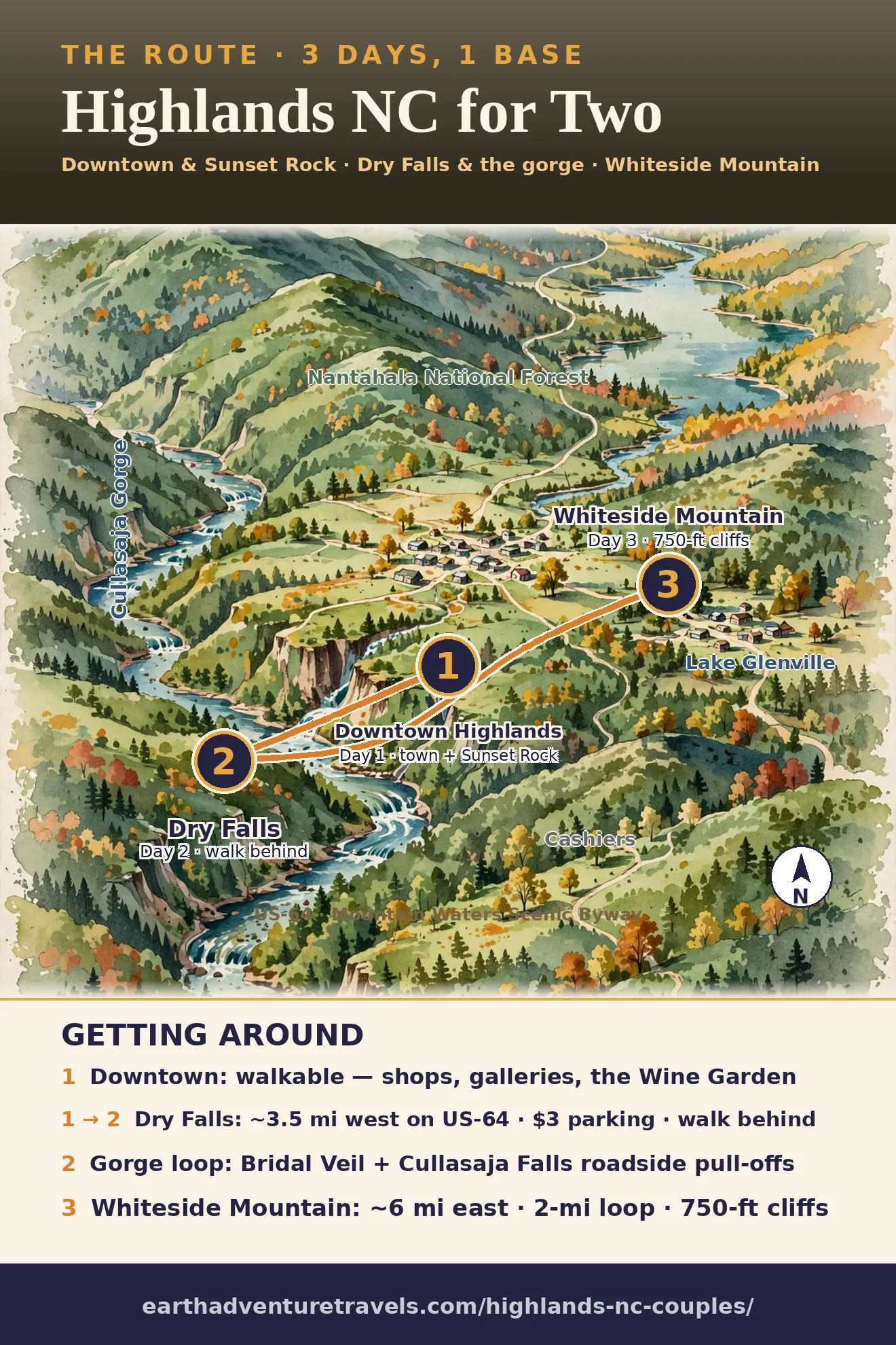 Highlands NC couples route map: downtown Highlands and Sunset Rock (day 1), Dry Falls in the Cullasaja Gorge (day 2), Whiteside Mountain (day 3)