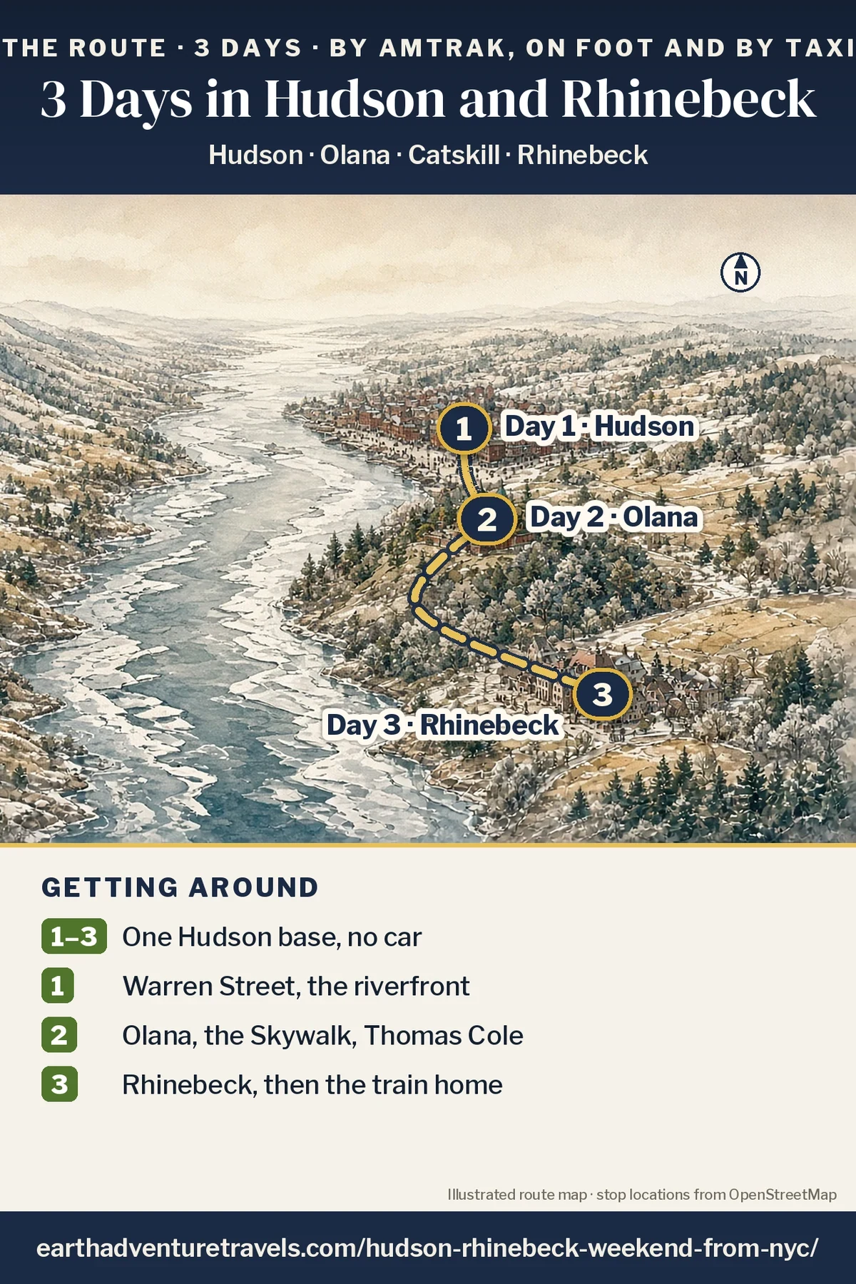 Illustration: route map of the three days, an illustrated bird’s-eye view of the mid-Hudson Valley with the river down the middle and numbered pins at Hudson (Day 1), Olana (Day 2) and Rhinebeck (Day 3), low Catskill ridges to the west