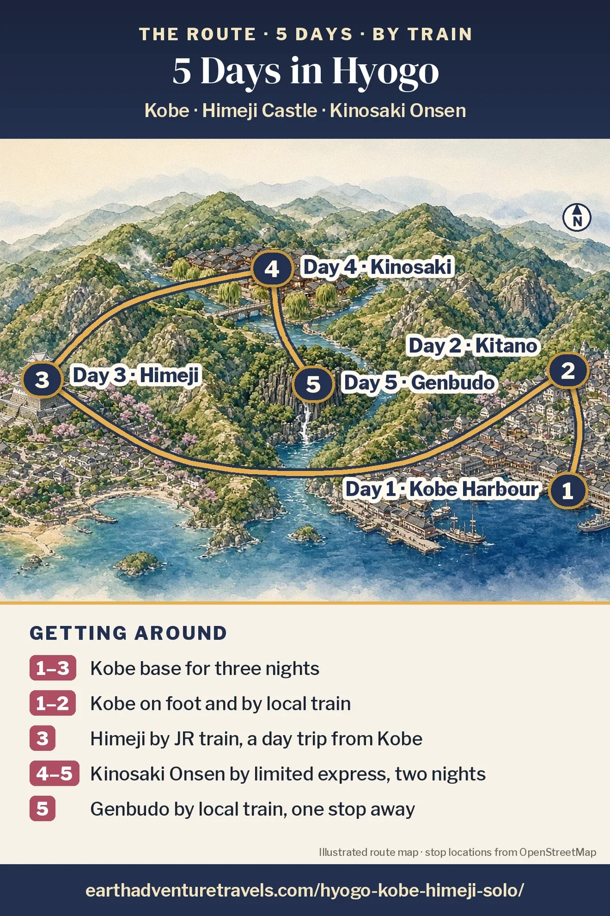 Illustration: route map of the five days, an illustrated bird’s-eye view of Hyogo from the Inland Sea to the Sea of Japan with numbered pins at Kobe Harbour (Day 1), Kitano (Day 2), Himeji (Day 3), Kinosaki (Day 4) and Genbudo (Day 5)