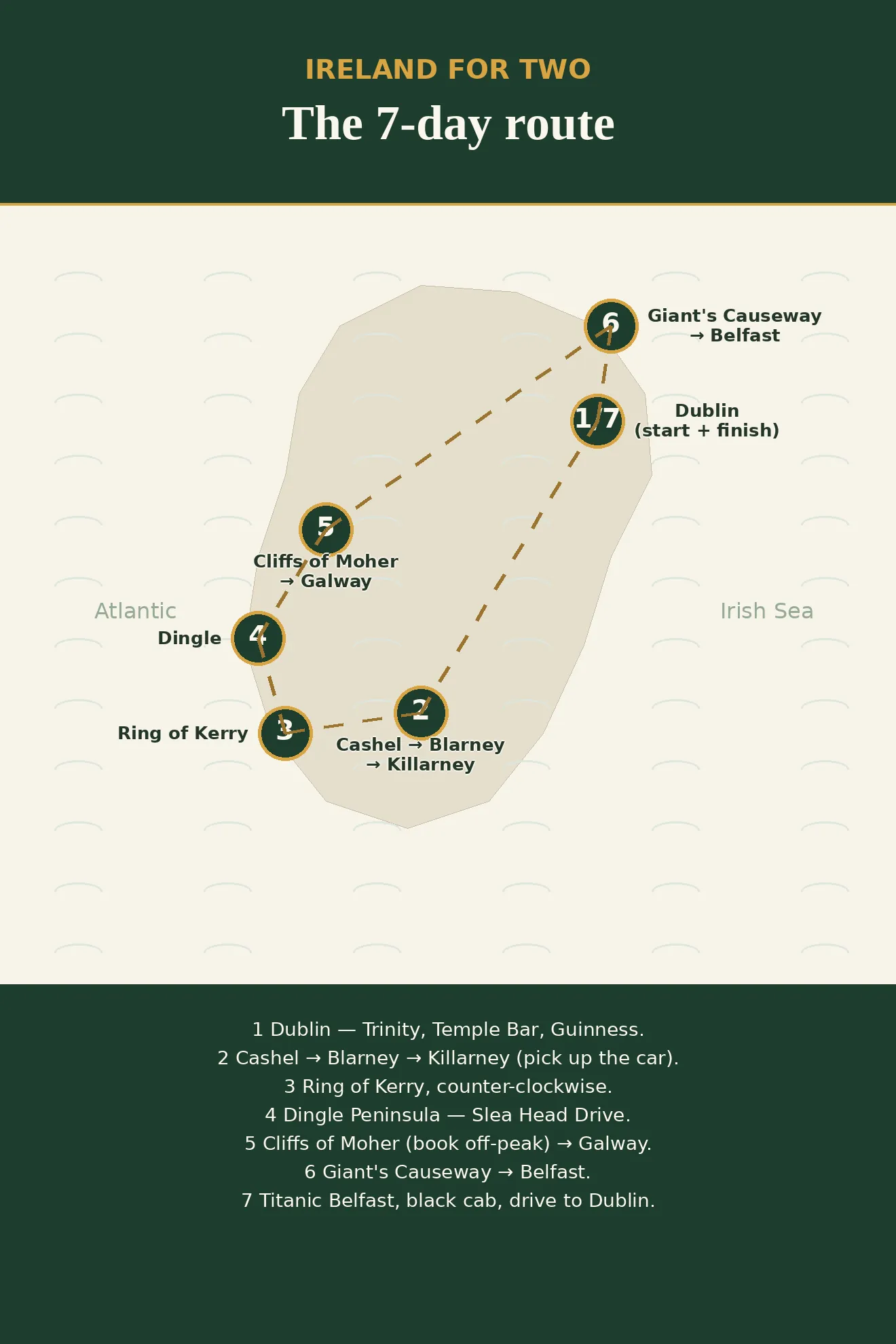 Illustrated route map of the seven-day Ireland couples road trip