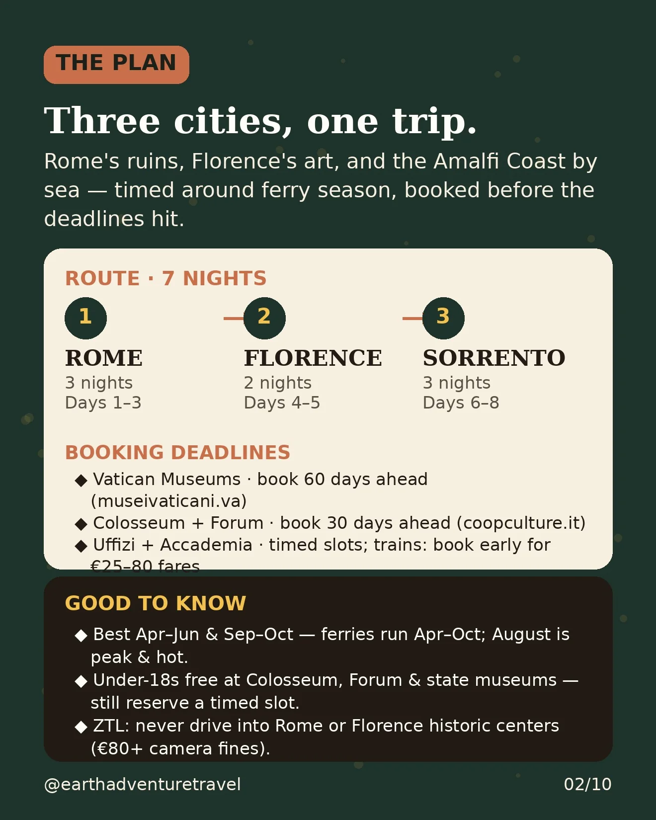 Italy trip-plan graphic: the eight-day Rome to Amalfi route at a glance