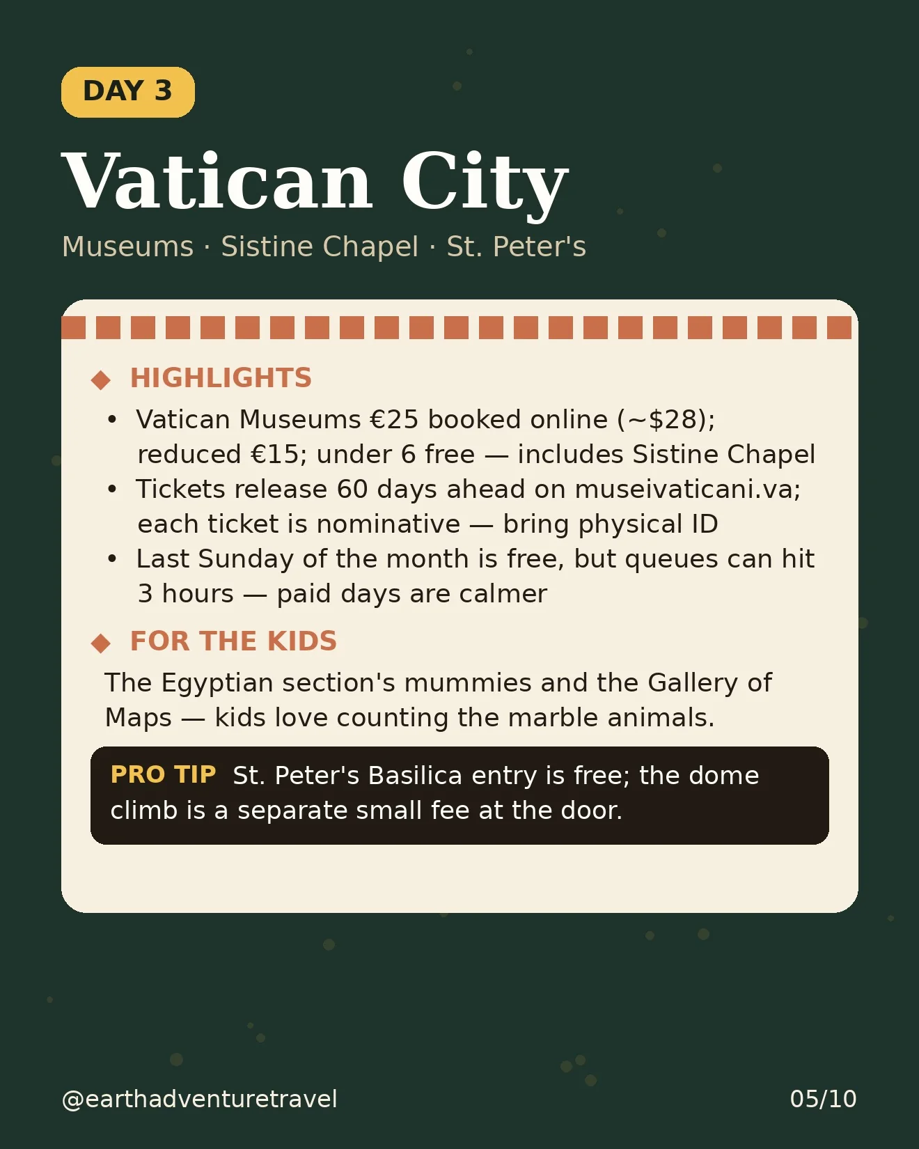 Day 3 itinerary card: Vatican Museums, Sistine Chapel, St. Peter's
