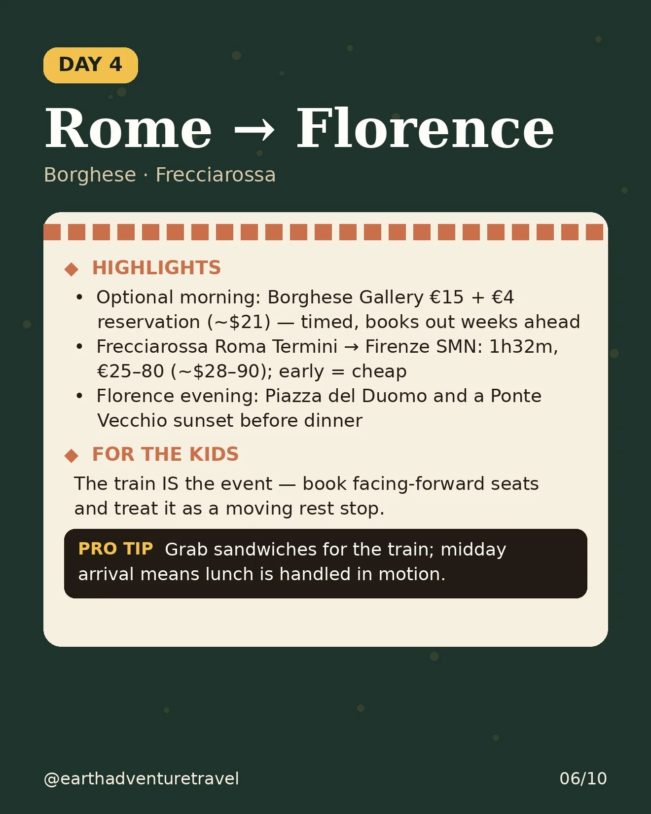 Day 4 itinerary card: Rome to Florence, Borghese, Frecciarossa