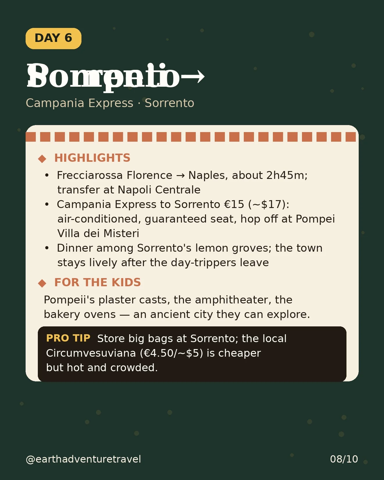 Day 6 itinerary card: Pompeii by Campania Express, sleep in Sorrento