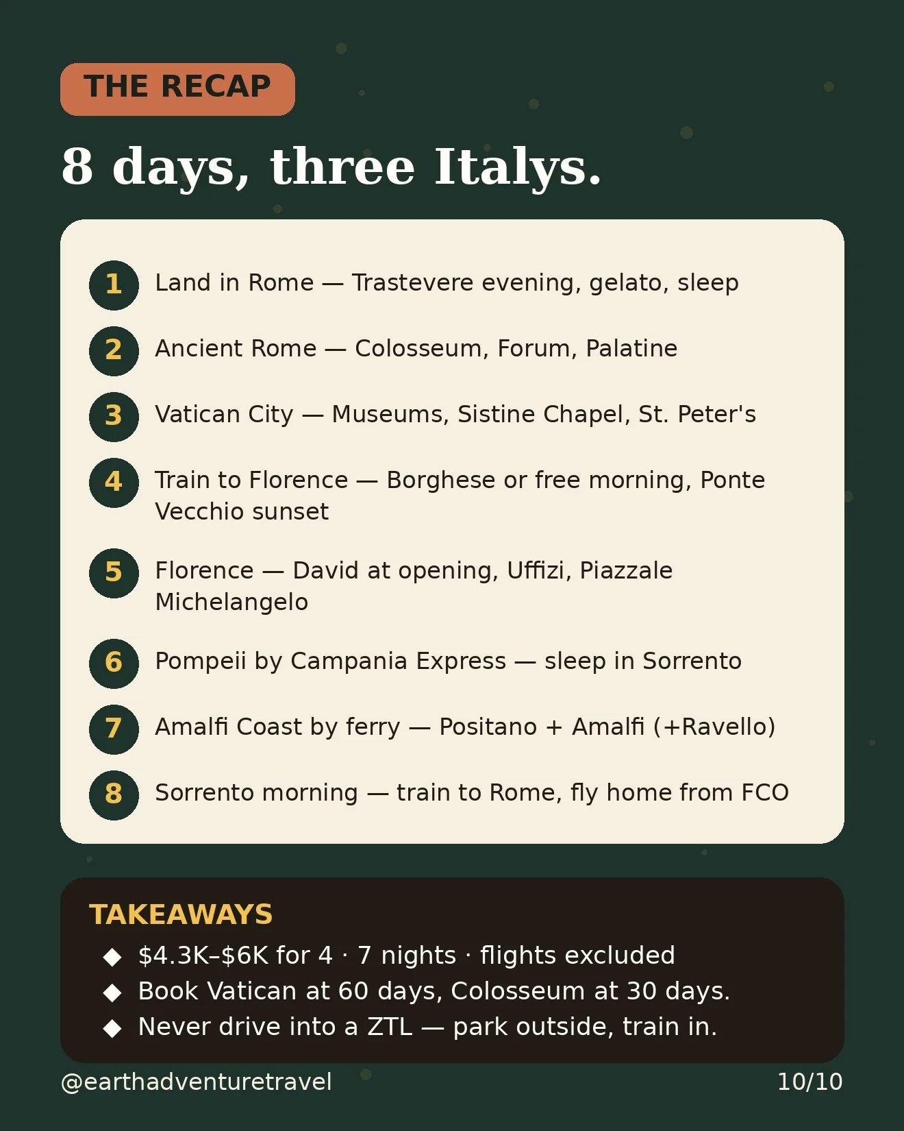 Italy trip recap graphic: 8 days, three Italys — Rome, Florence, Sorrento