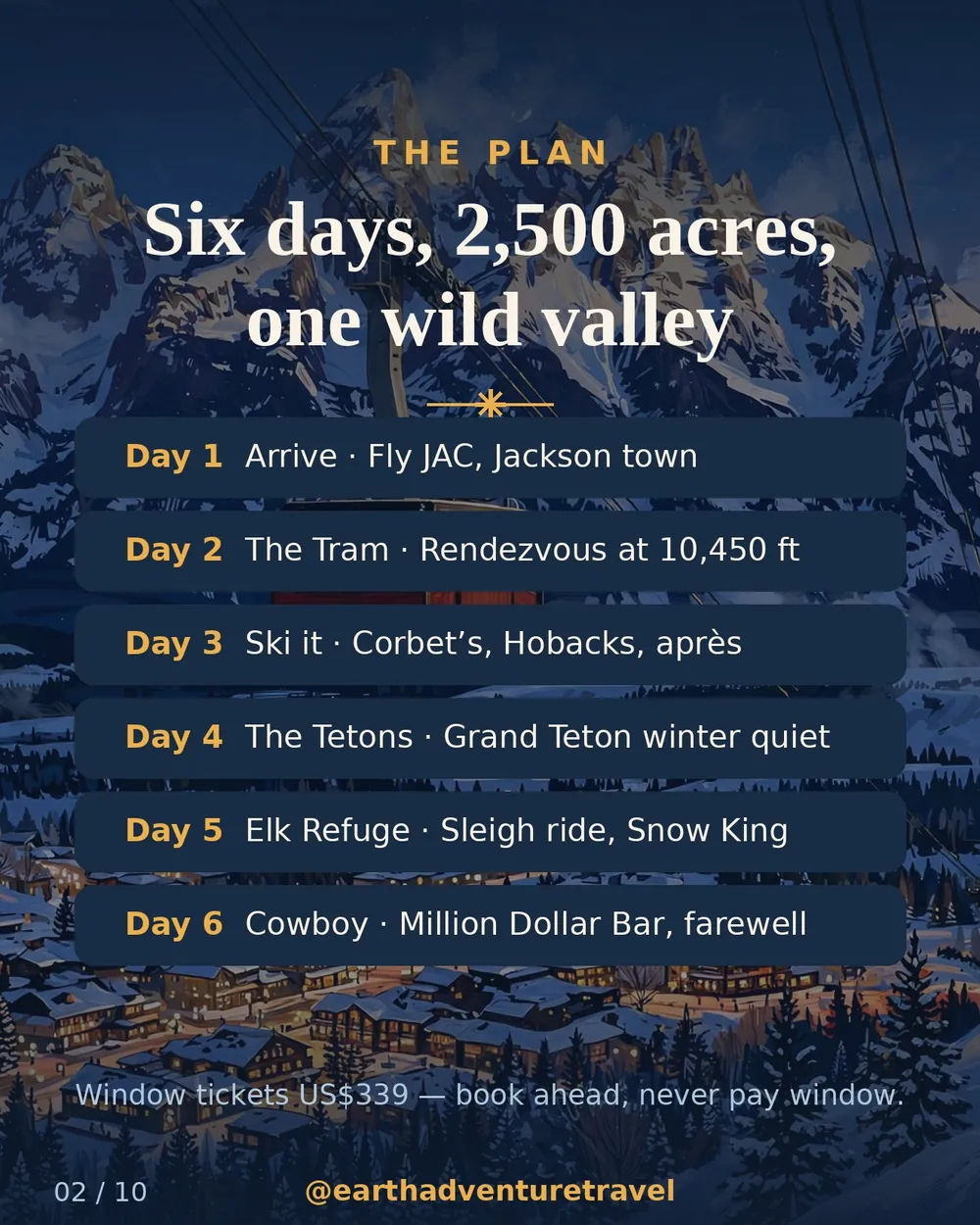 Illustrated six-day Jackson Hole family ski route plan