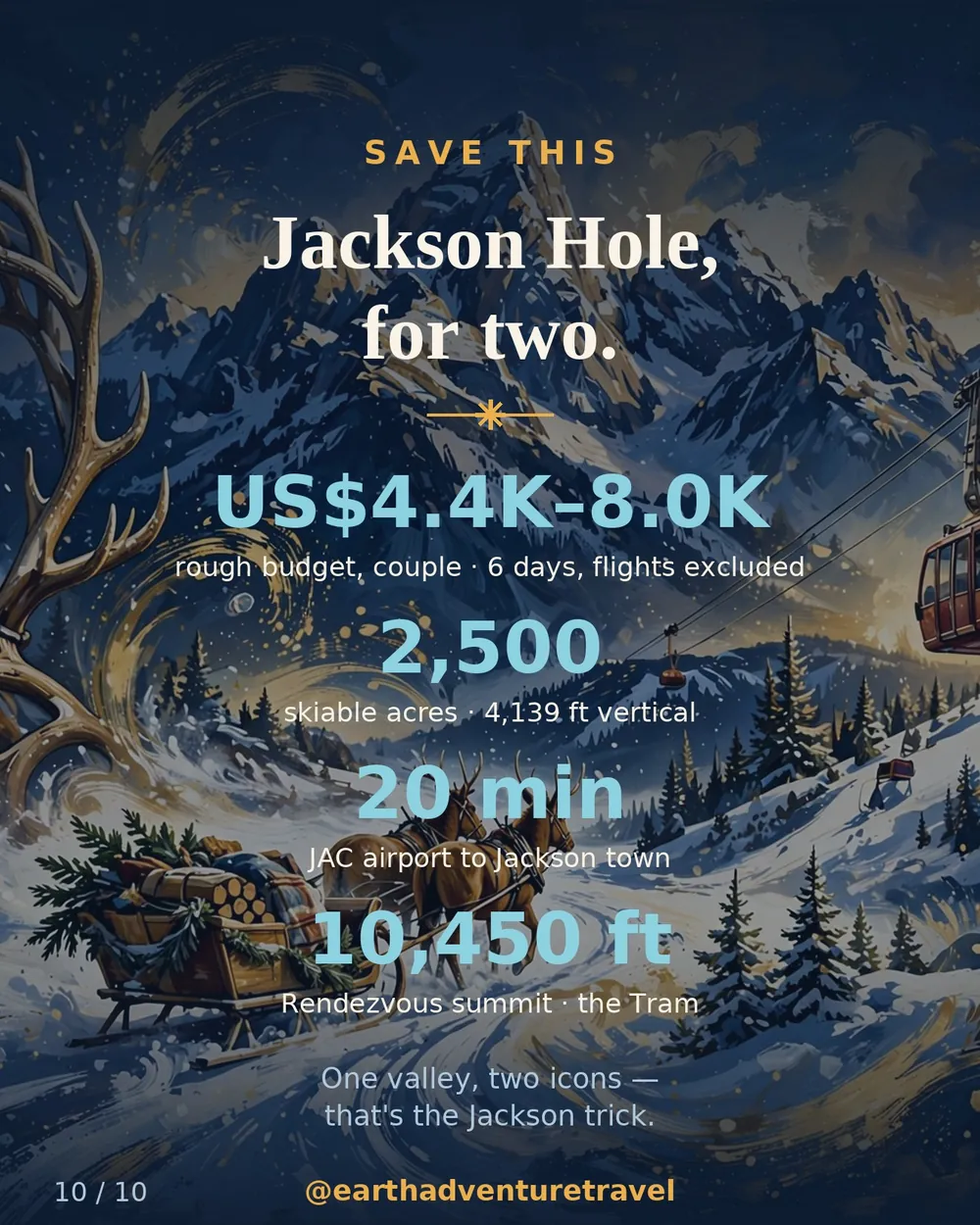 Saveable recap graphic for the six-day Jackson Hole family ski route