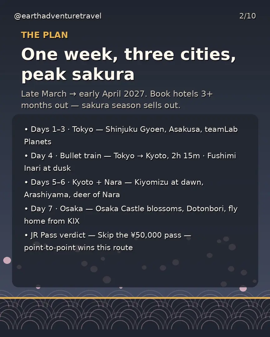Japan in Bloom trip-plan graphic: the seven-day Tokyo to Osaka route at a glance
