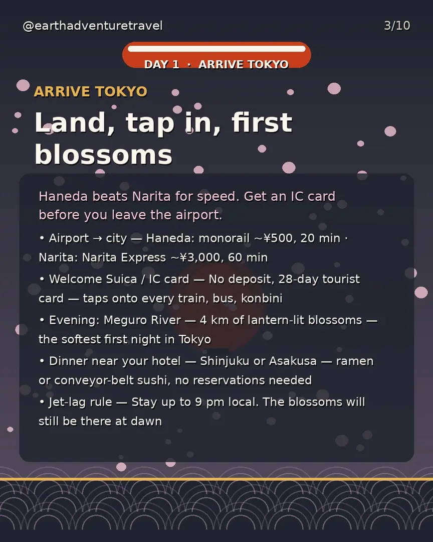 Day 1 itinerary card: arrive Tokyo, Meguro River blossoms