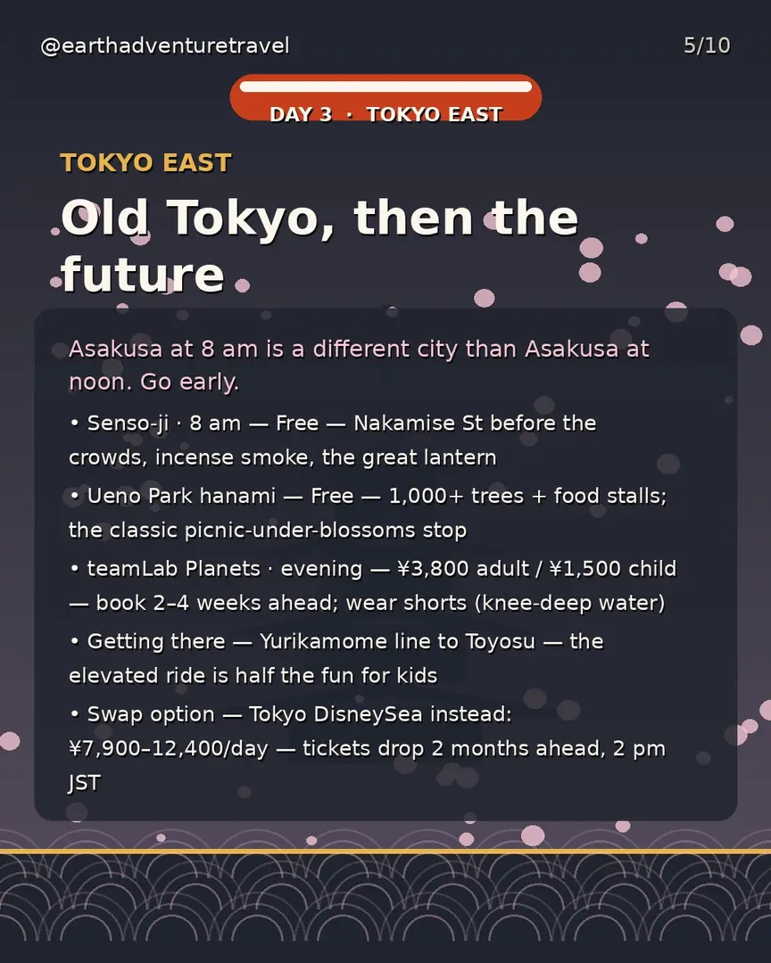 Day 3 itinerary card: Senso-ji and teamLab Planets