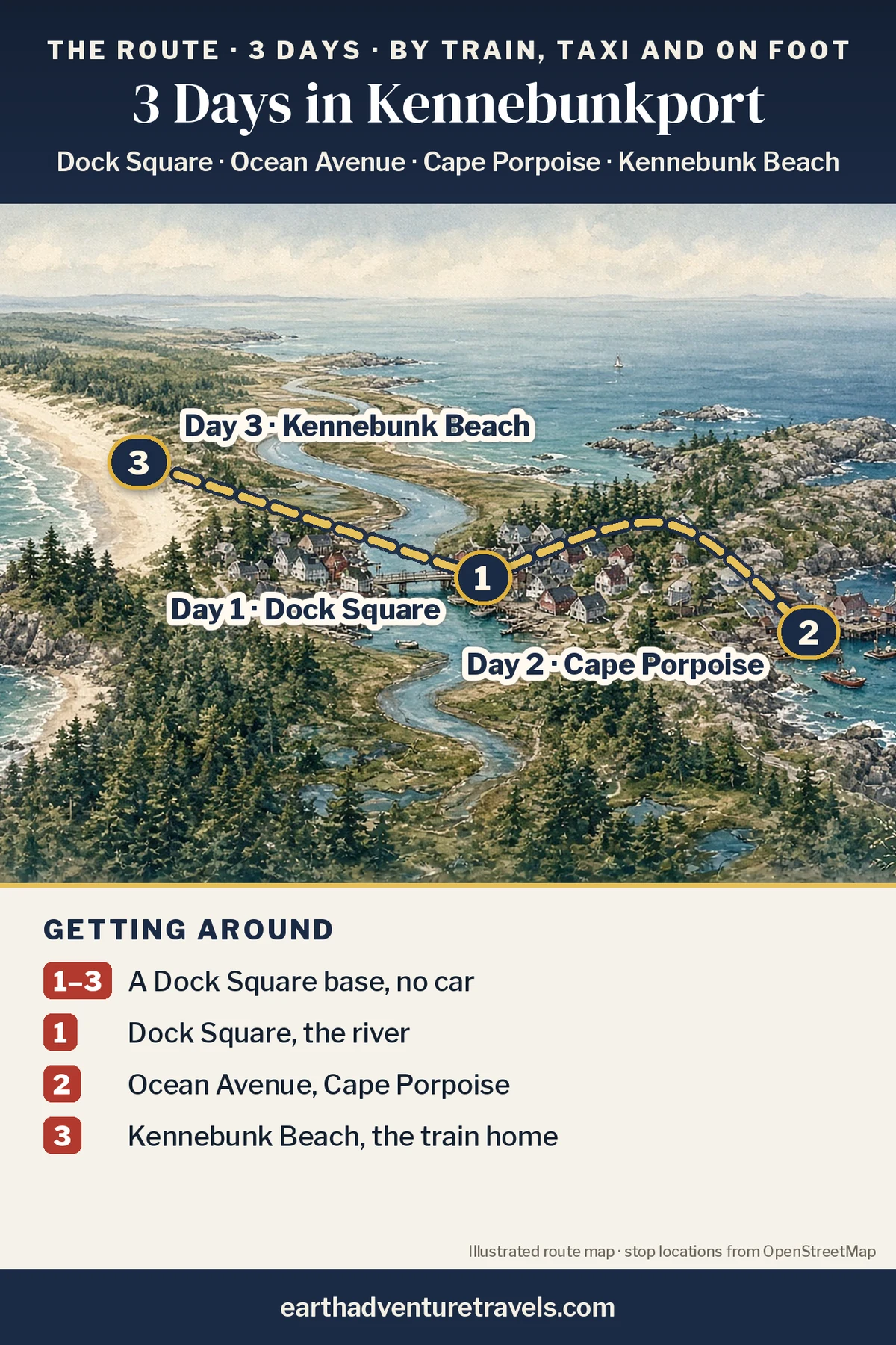 Illustration: route map of the three days, an illustrated bird’s-eye view of the Kennebunks with numbered pins at Dock Square by the Kennebunk River (Day 1), the fishing harbor at Cape Porpoise (Day 2) and the long Kennebunk beaches (Day 3)