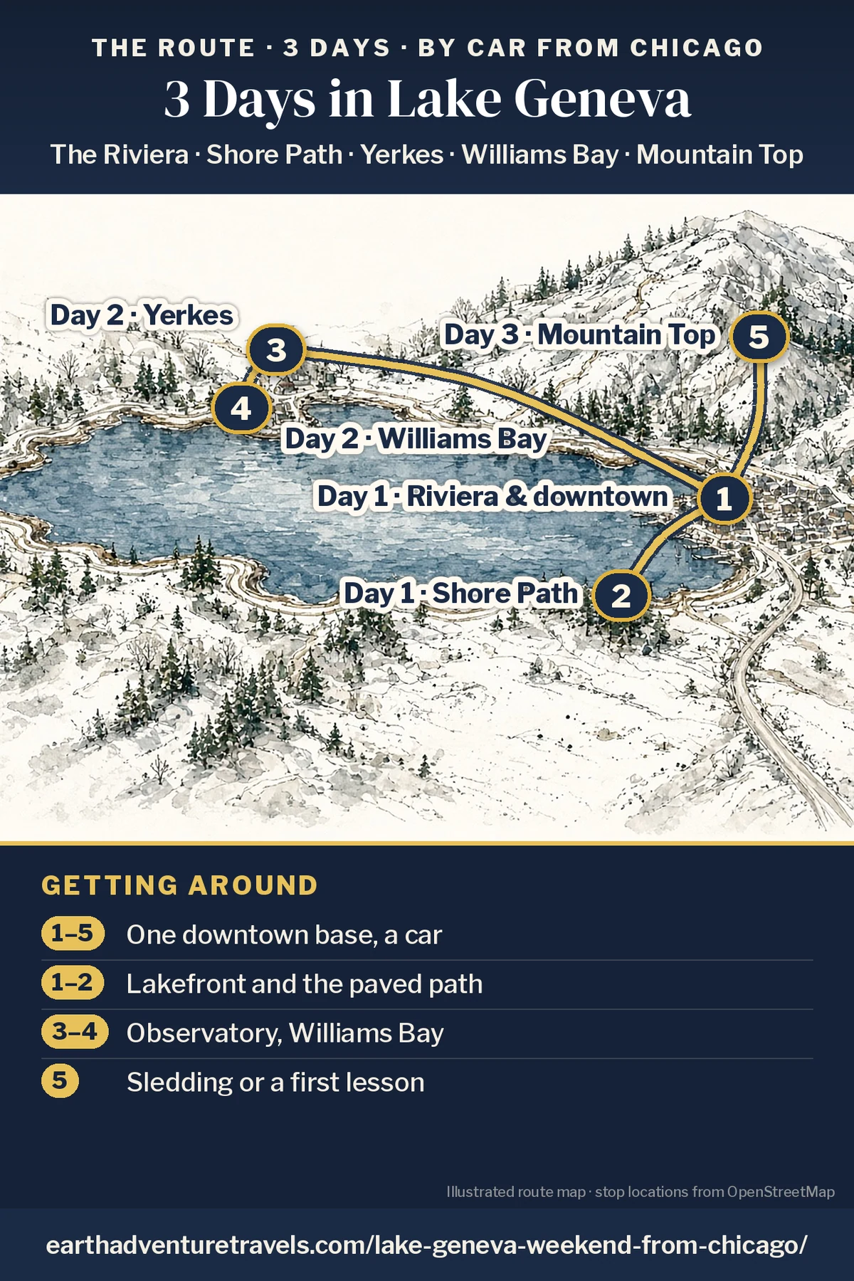 Illustration: route map of the three days, an illustrated bird’s-eye view of Geneva Lake in winter with numbered pins at the Riviera and Shore Path (Day 1), Yerkes Observatory and Williams Bay (Day 2) and the Mountain Top ski hill (Day 3)