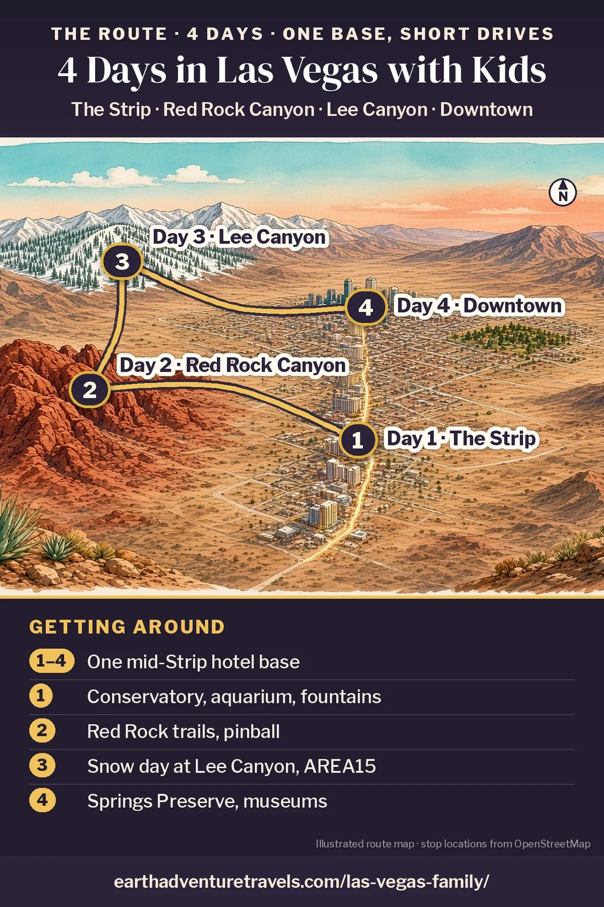 Illustration: route map of the four days, an illustrated bird’s-eye view of the Las Vegas valley with numbered pins at the Strip (Day 1), Red Rock Canyon (Day 2), Lee Canyon on Mount Charleston (Day 3) and downtown (Day 4)