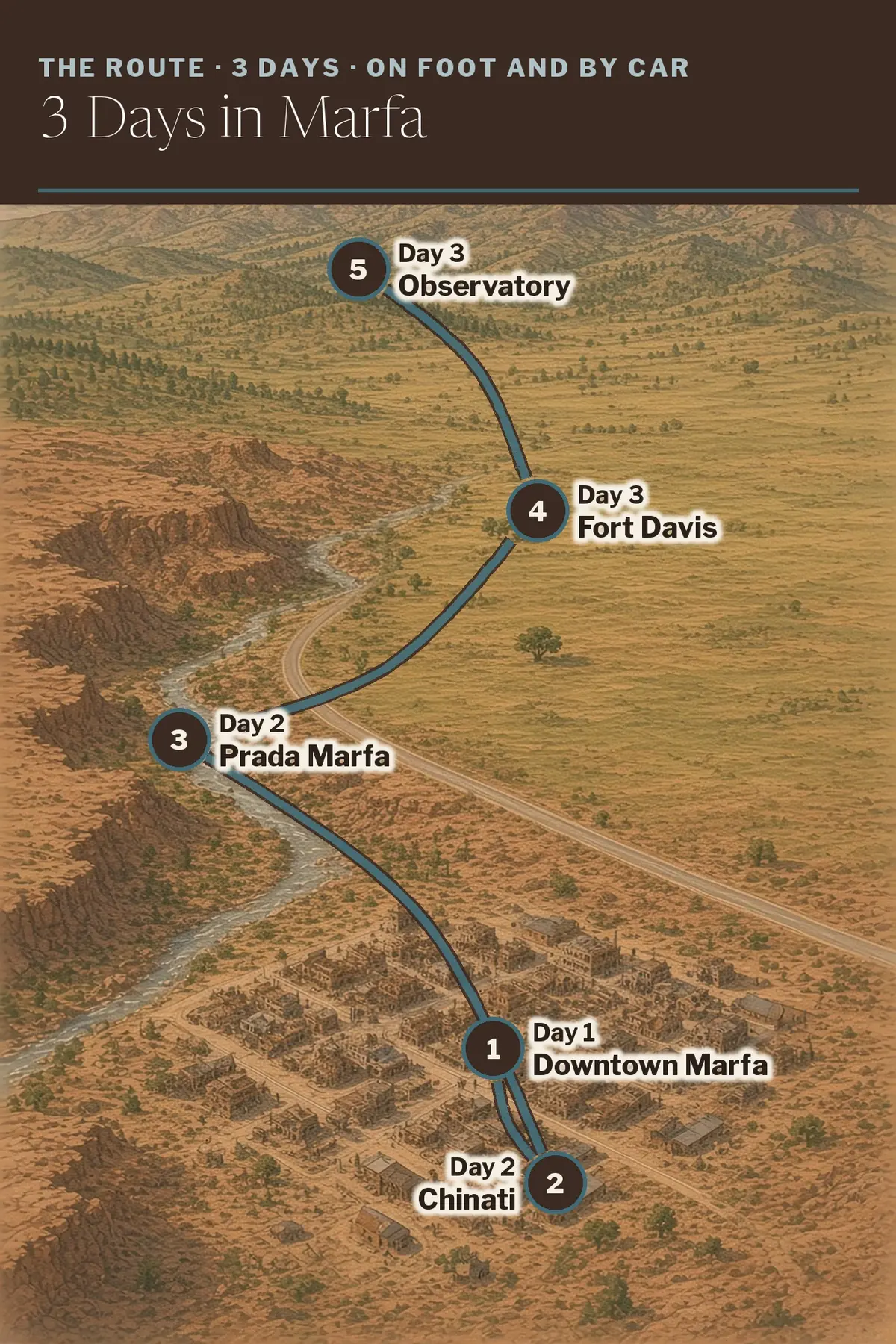 Illustrated route map: Downtown Marfa, Chinati Foundation, Prada Marfa, Fort Davis, McDonald Observatory
