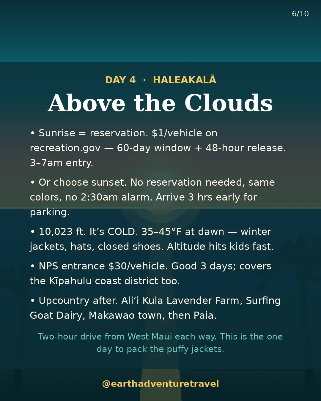 Day 4 graphic: Haleakalā sunrise above the clouds