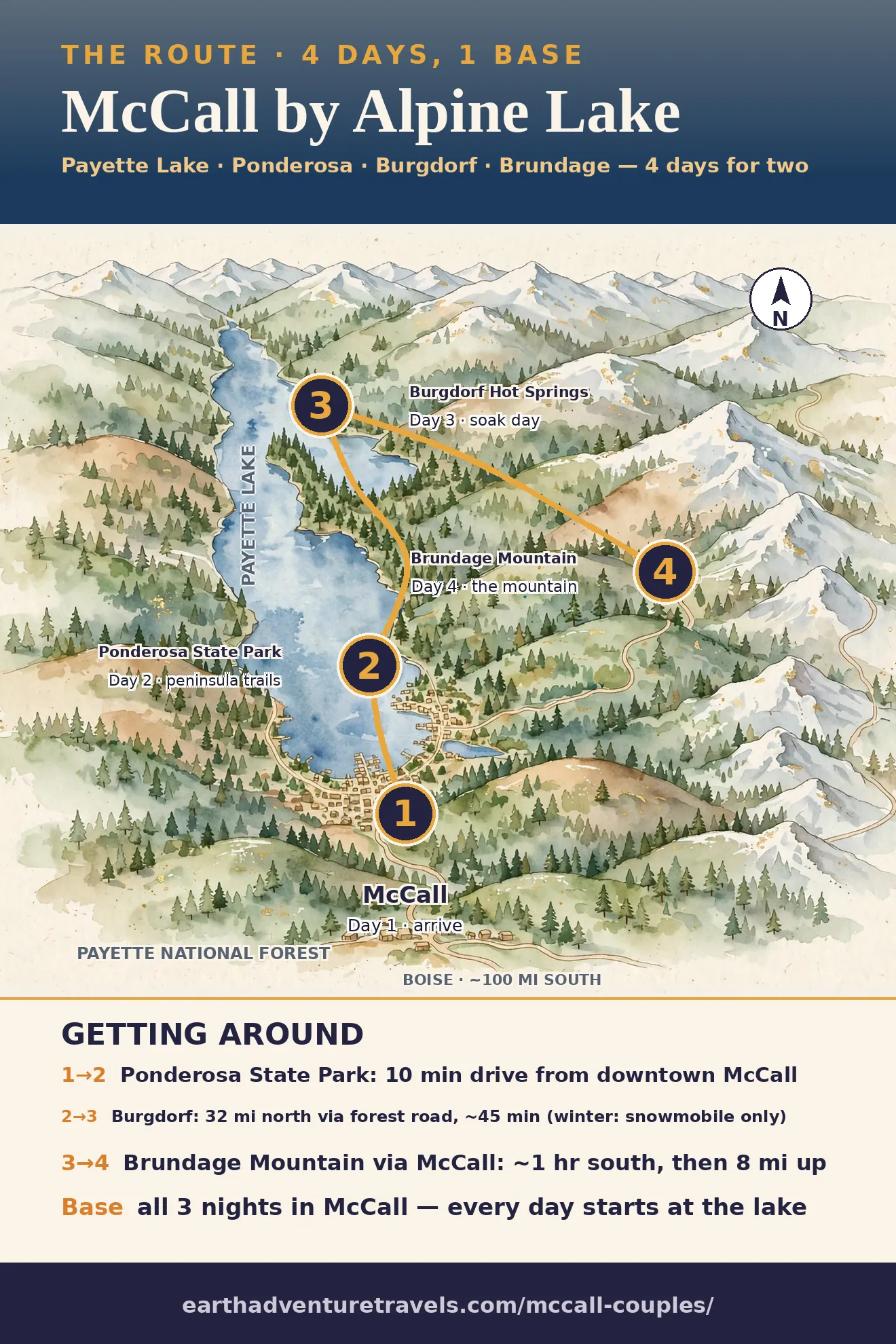 McCall couples route map: downtown McCall on Payette Lake (day 1), Ponderosa State Park peninsula (day 2), Burgdorf Hot Springs (day 3), Brundage Mountain (day 4)