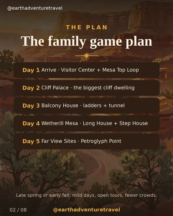 Illustrated five-day Mesa Verde family route plan
