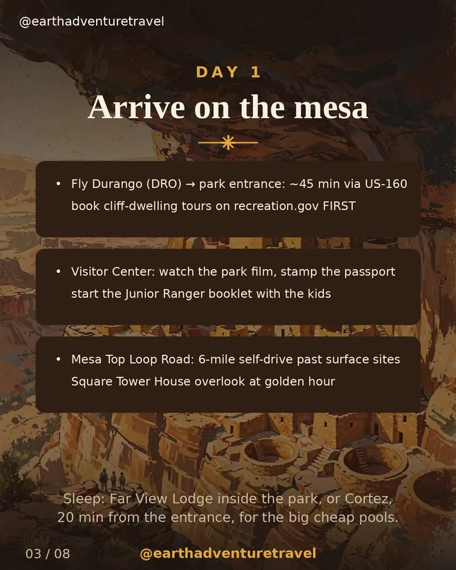 Day 1 graphic: arriving at Mesa Verde, Visitor Center and Mesa Top Loop