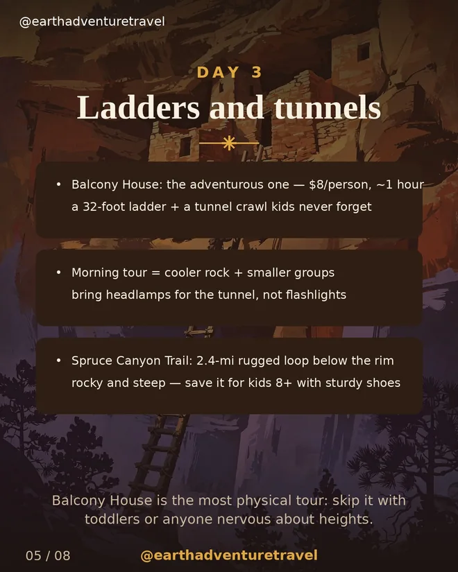 Day 3 graphic: the Balcony House ladders and tunnel