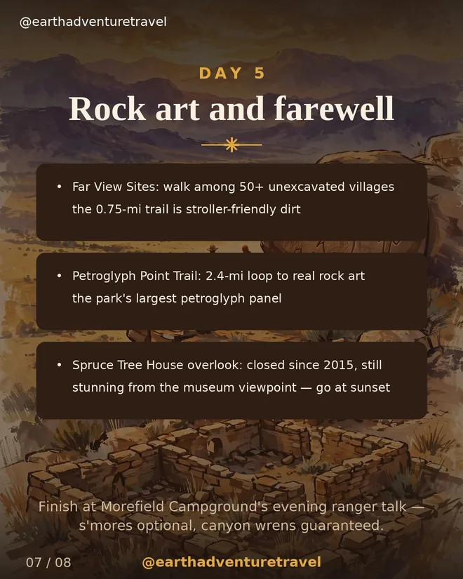 Day 5 graphic: Far View Sites and Petroglyph Point