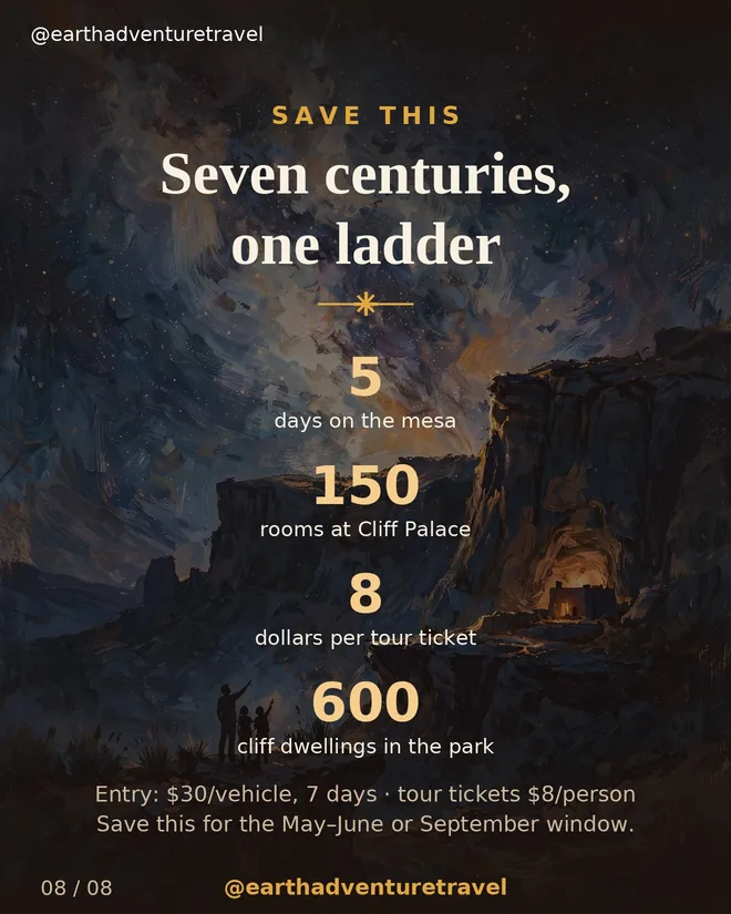 Recap graphic: seven centuries, one ladder — five family days at Mesa Verde