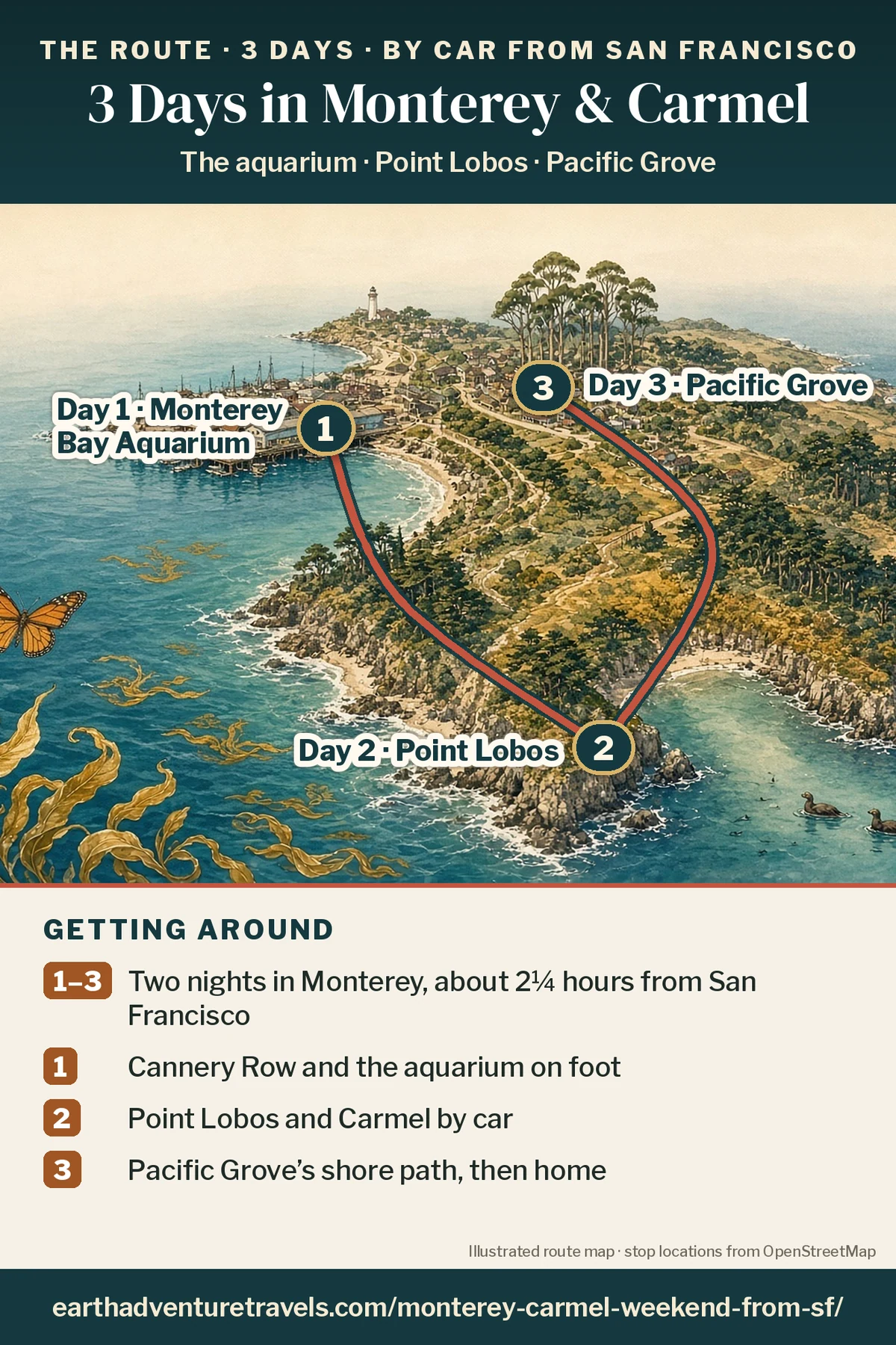 Illustration: route map of the three days, an illustrated bird’s-eye view of the Monterey Peninsula with numbered pins at the Monterey Bay Aquarium on Cannery Row (Day 1), Point Lobos south of Carmel (Day 2) and the Monarch Grove Sanctuary in Pacific Grove (Day 3)