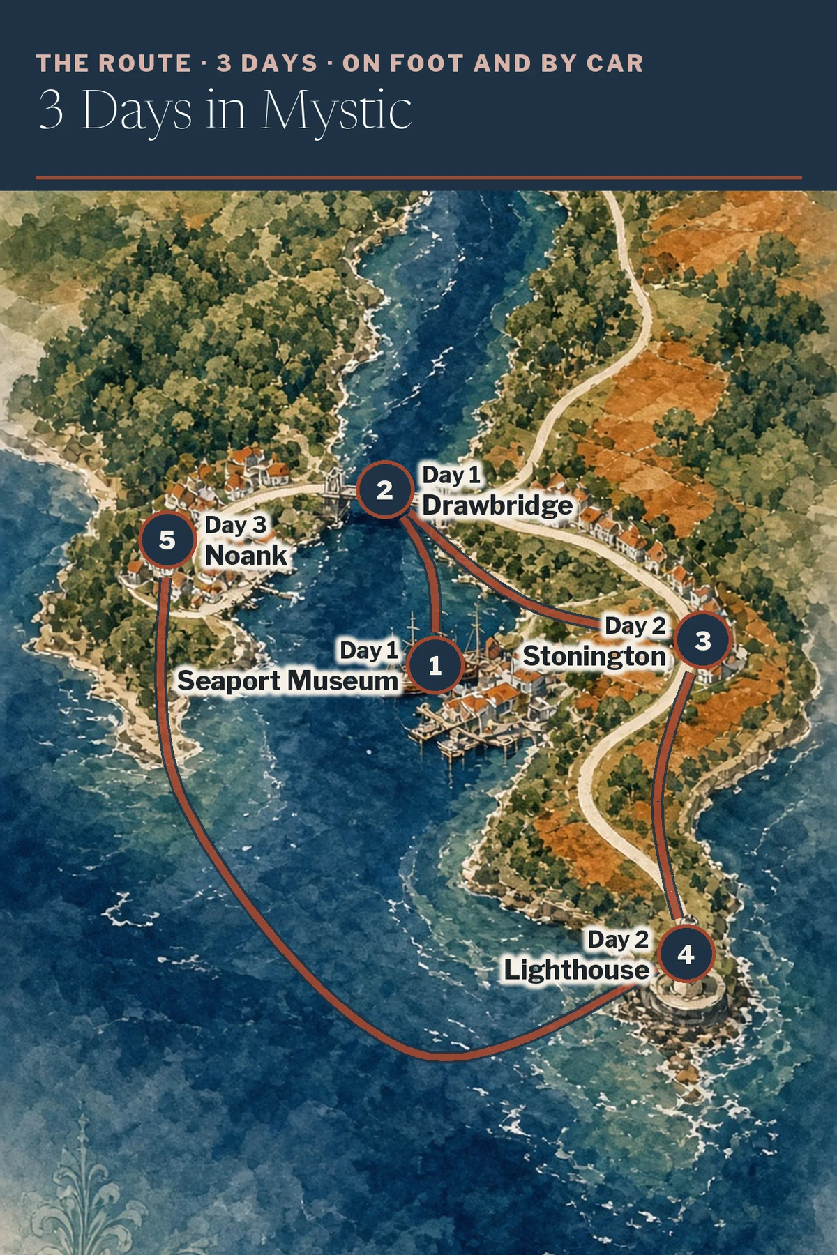Illustrated route map: Mystic Seaport Museum, Mystic River Bascule Bridge, Stonington Borough, Old Lighthouse Museum, Noank