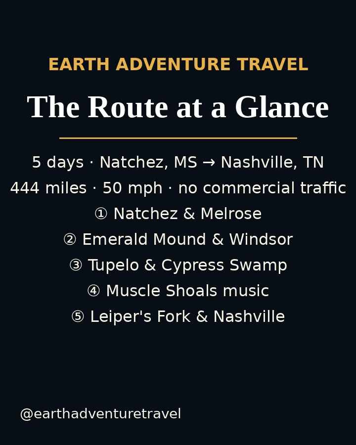 Illustrated five-day Natchez Trace couples route plan