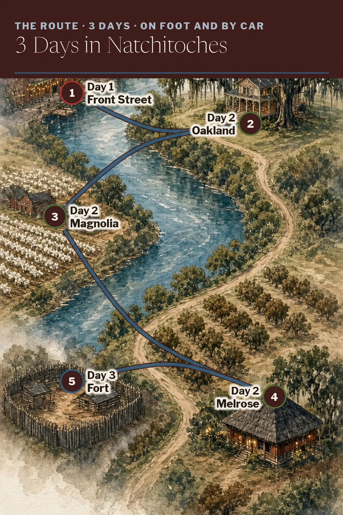 Illustrated route map: Front Street, Oakland Plantation, Magnolia Plantation, Melrose, Fort St. Jean Baptiste