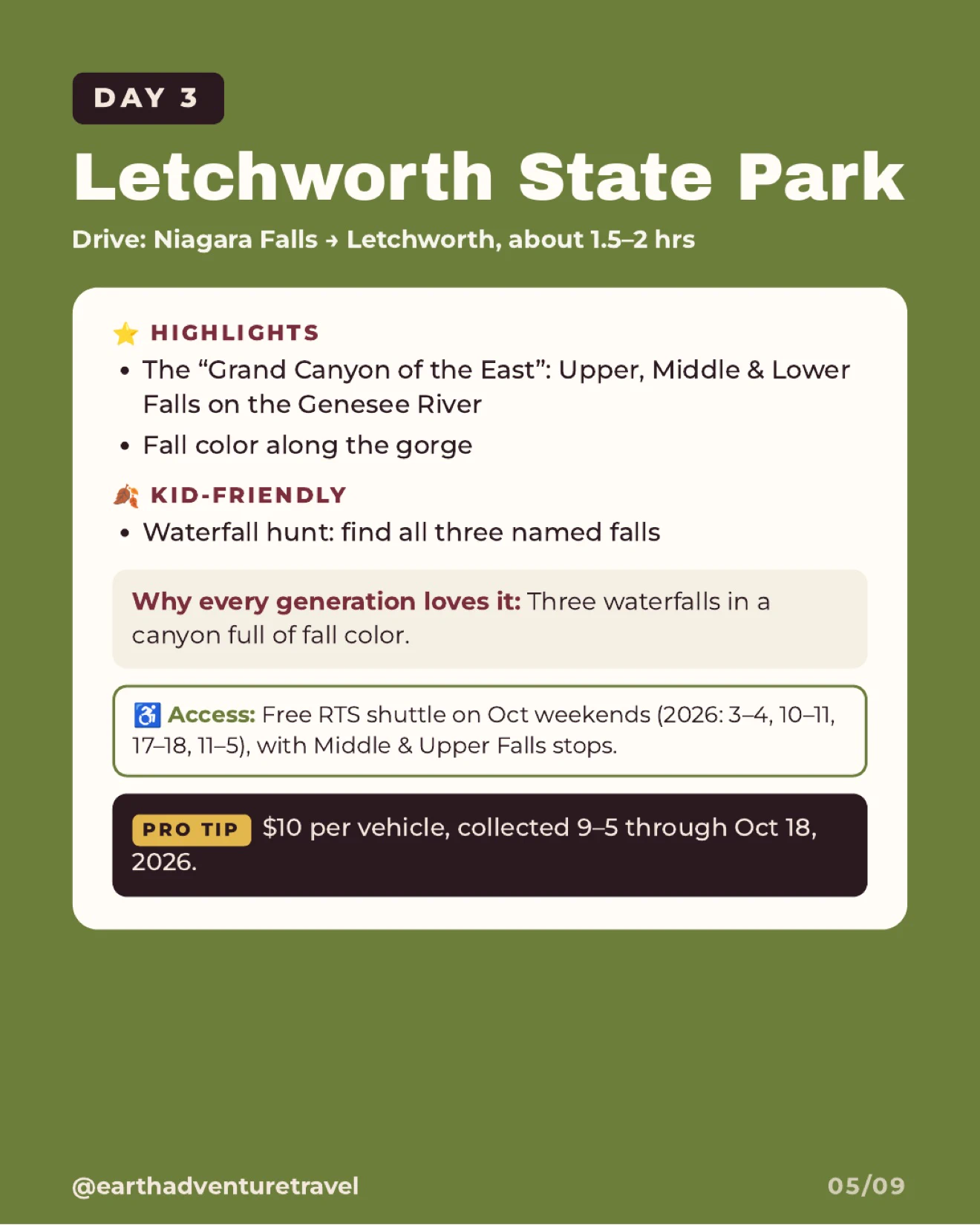 Day 3 itinerary graphic for Letchworth State Park