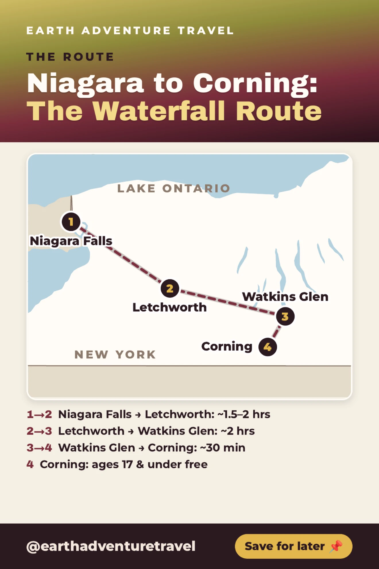 Illustrated route map from Niagara Falls to Letchworth, Watkins Glen, and Corning