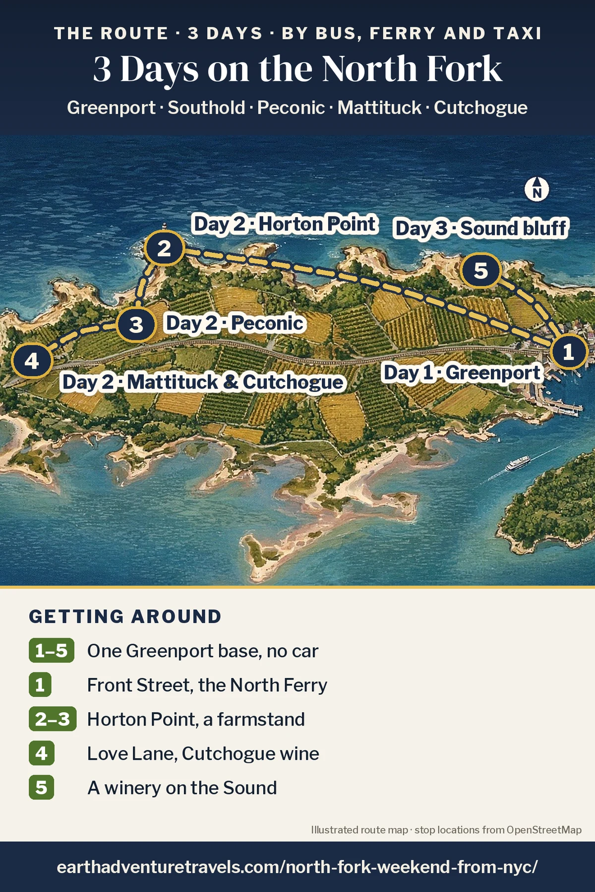 Illustration: route map of the three days, an illustrated bird’s-eye view of the North Fork of Long Island with numbered pins at Greenport (Day 1), Horton Point, Peconic and Mattituck–Cutchogue (Day 2) and a Sound bluff winery (Day 3)