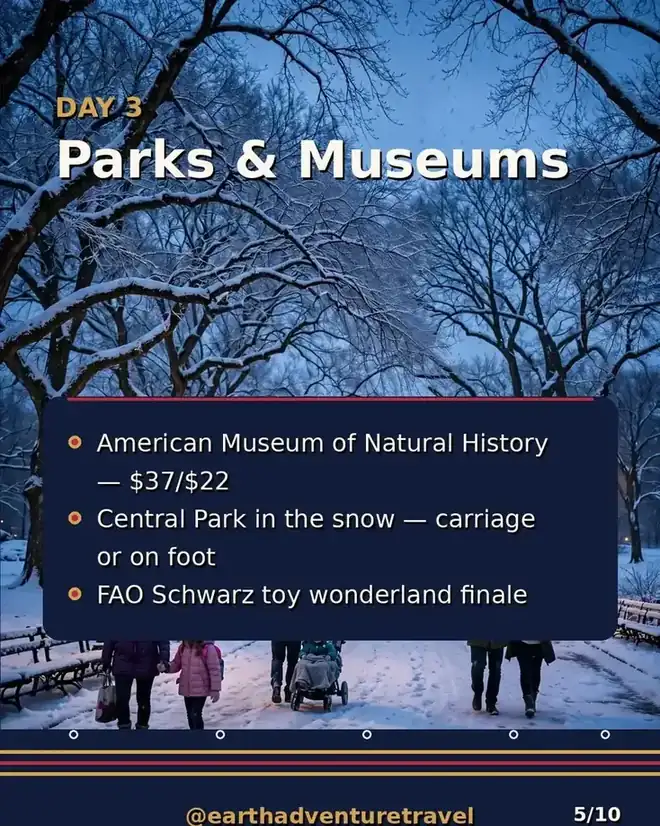 Day 3 Parks and Museums itinerary graphic