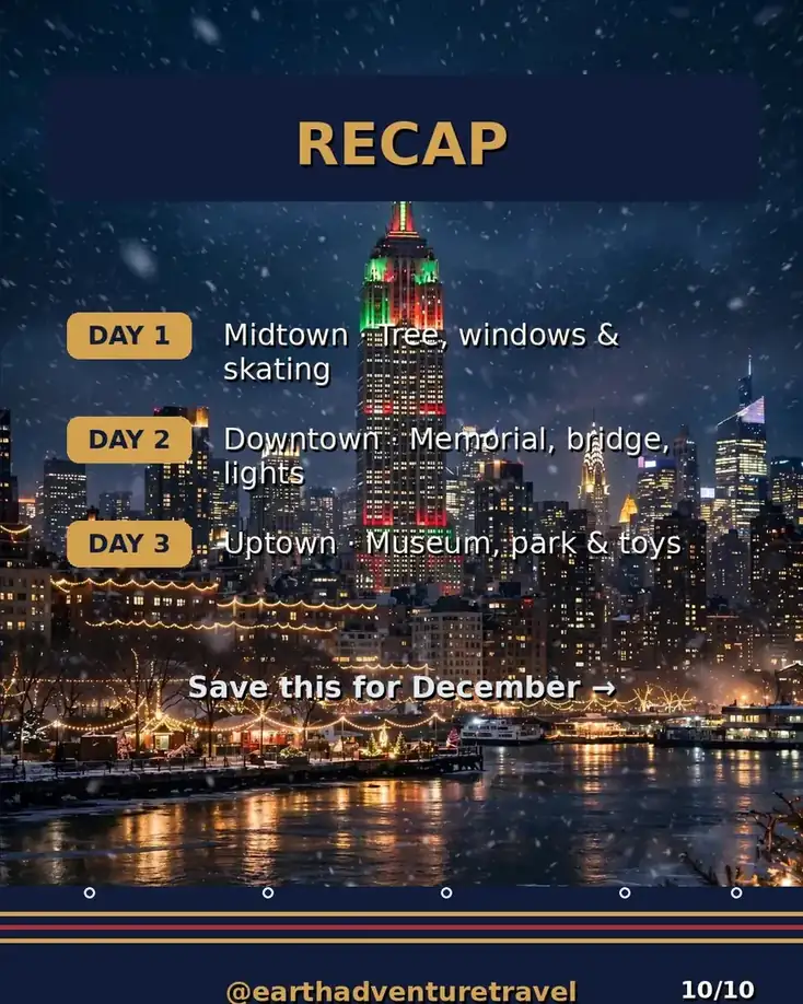 Saveable recap graphic for the three-day NYC Christmas family trip