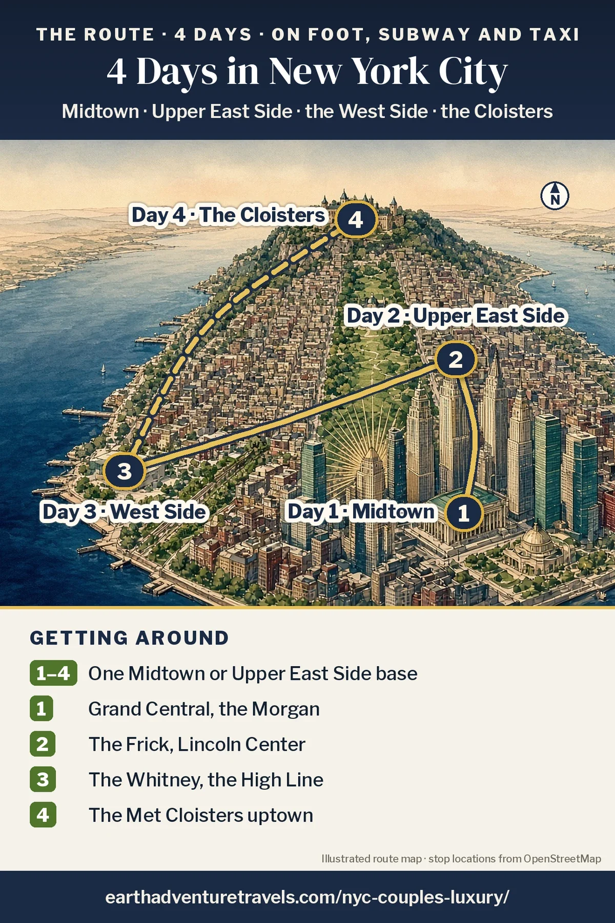 Illustration: route map of the four days, an illustrated bird’s-eye view of Manhattan with numbered pins at Midtown (Day 1), the Upper East Side (Day 2), the West Side by the Hudson (Day 3) and the Met Cloisters at the northern tip (Day 4)