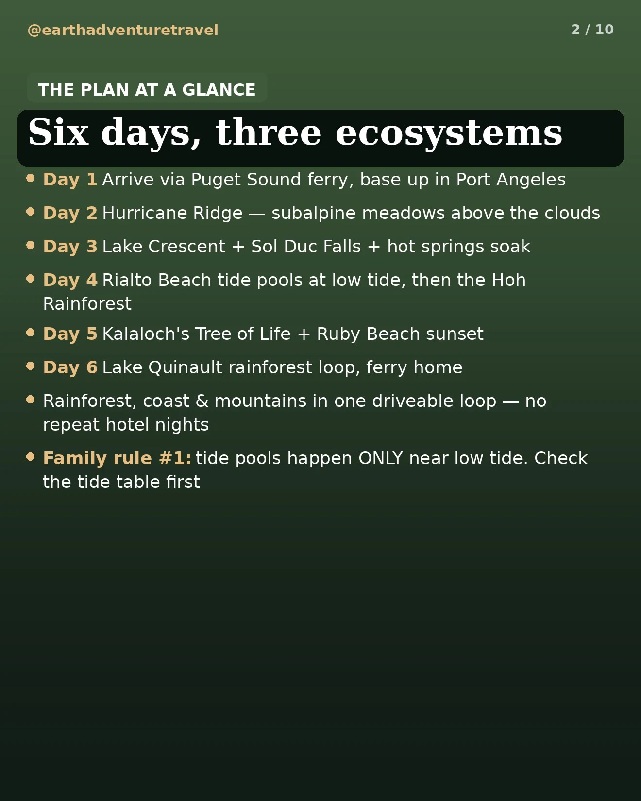 Olympic National Park trip-plan graphic: the six-day Port Angeles loop at a glance