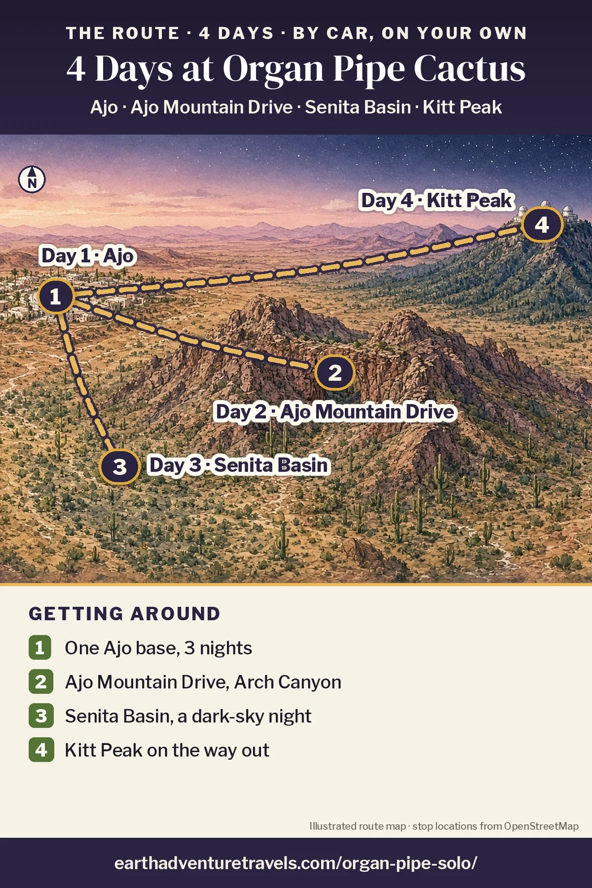 Illustration: route map of the four days, an illustrated bird’s-eye view of the Sonoran Desert in south-western Arizona with numbered pins at Ajo (Day 1), the Ajo Mountain Drive arch (Day 2), Senita Basin (Day 3) and the Kitt Peak observatory domes (Day 4)