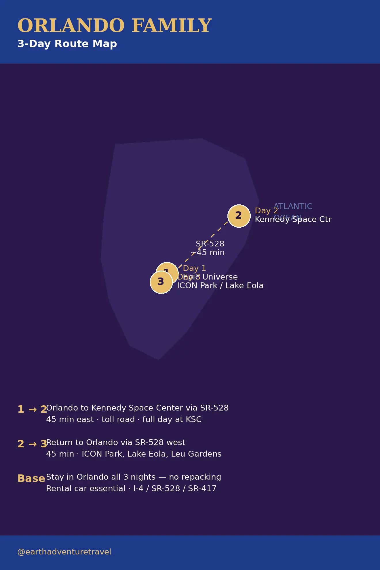Orlando 3-day route map: Epic Universe, Kennedy Space Center, local Orlando