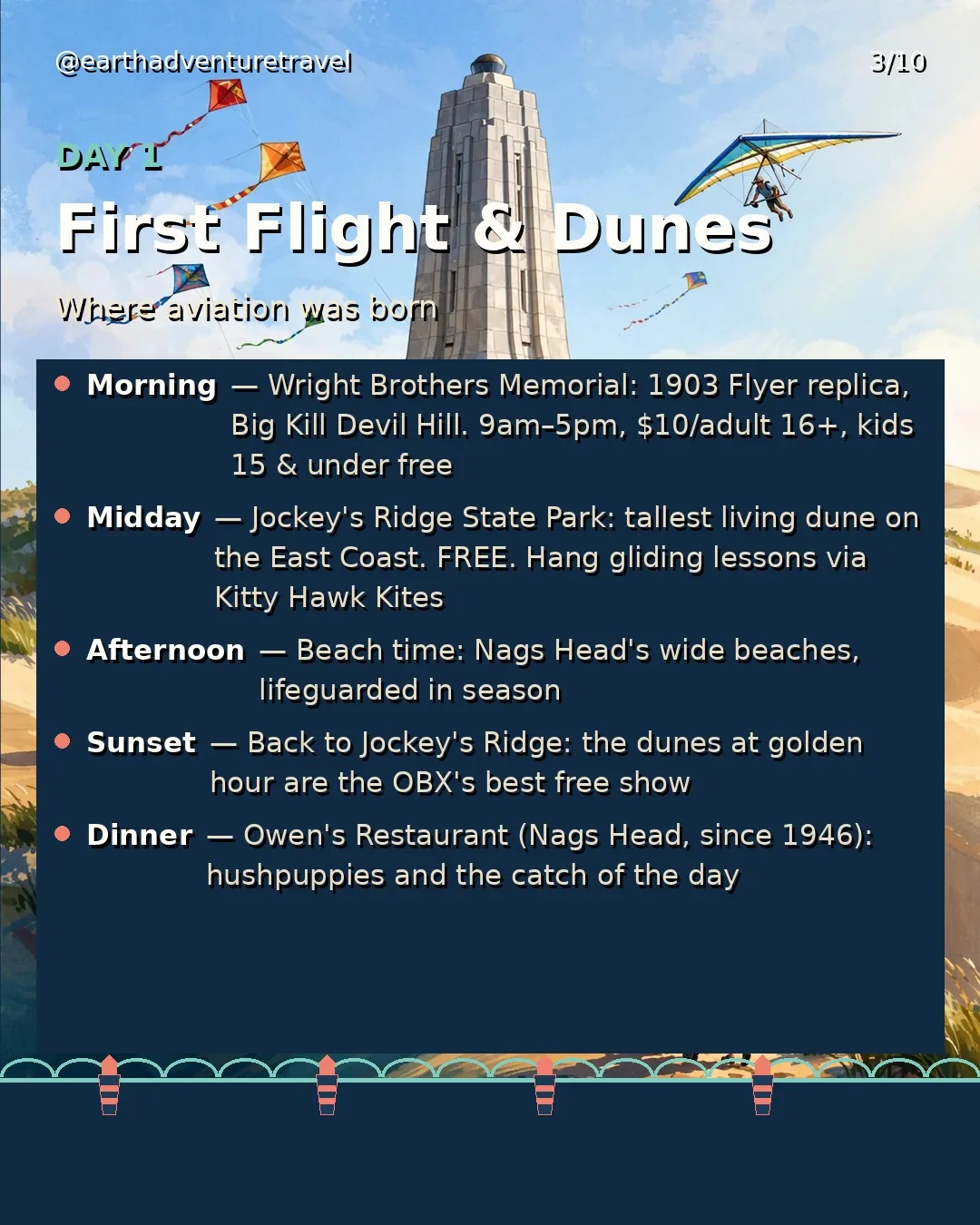 Day 1 itinerary graphic: Wright Brothers Memorial and Jockey's Ridge dunes