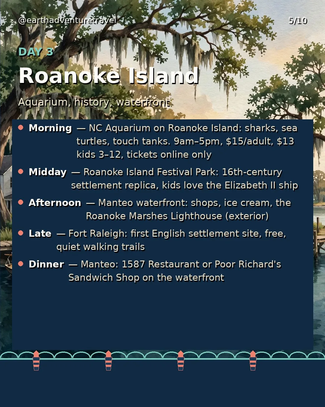 Day 3 itinerary graphic: Roanoke Island aquarium and Manteo waterfront
