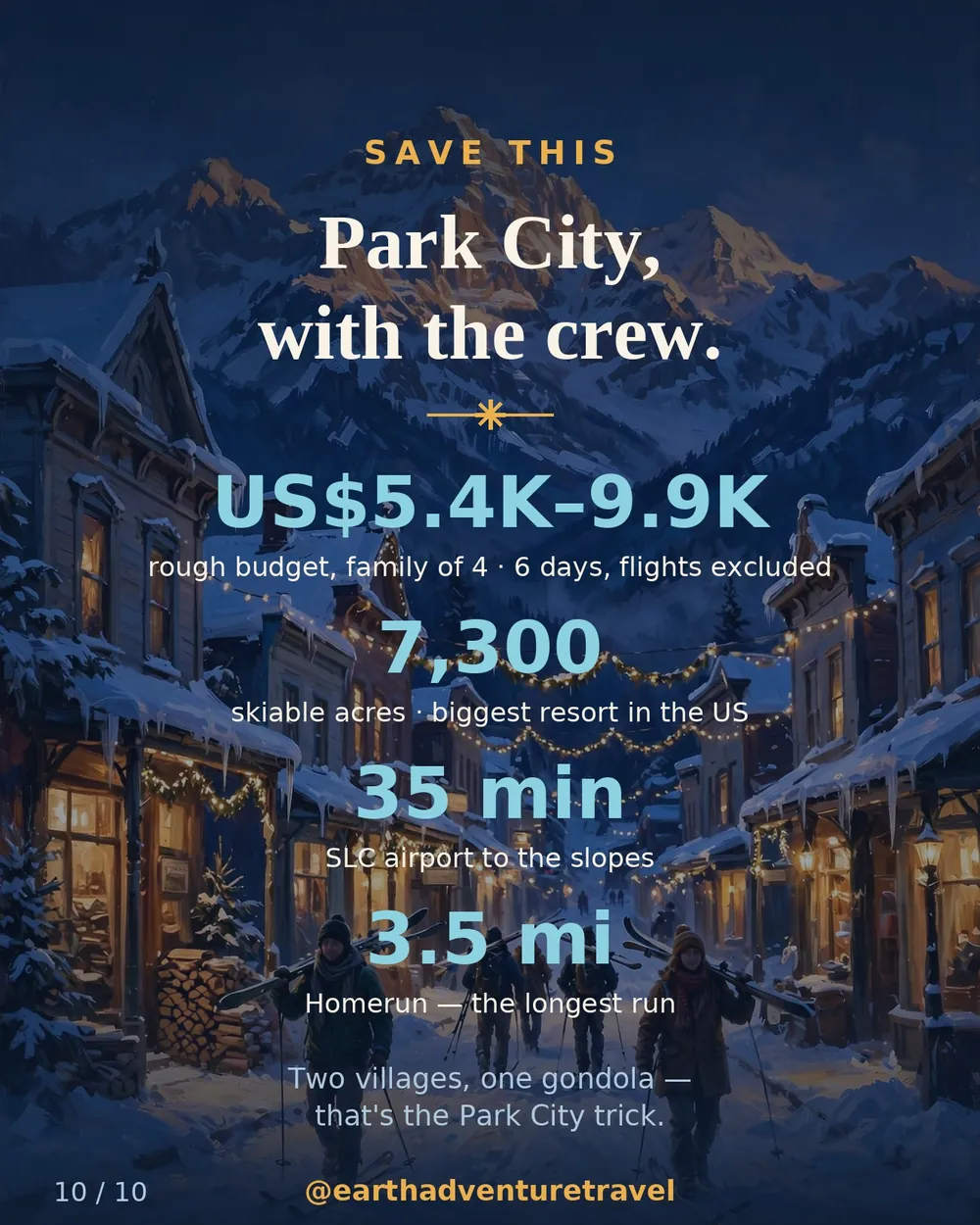 Saveable recap graphic for the six-day Park City family ski route