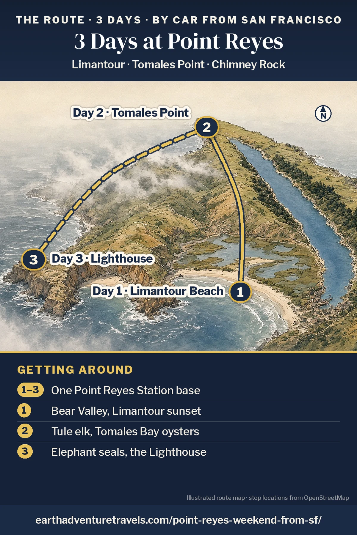 Illustration: route map of the three days, an illustrated bird’s-eye view of the Point Reyes peninsula with Tomales Bay and numbered pins at Limantour Beach (Day 1), Tomales Point (Day 2) and the Lighthouse headland (Day 3)