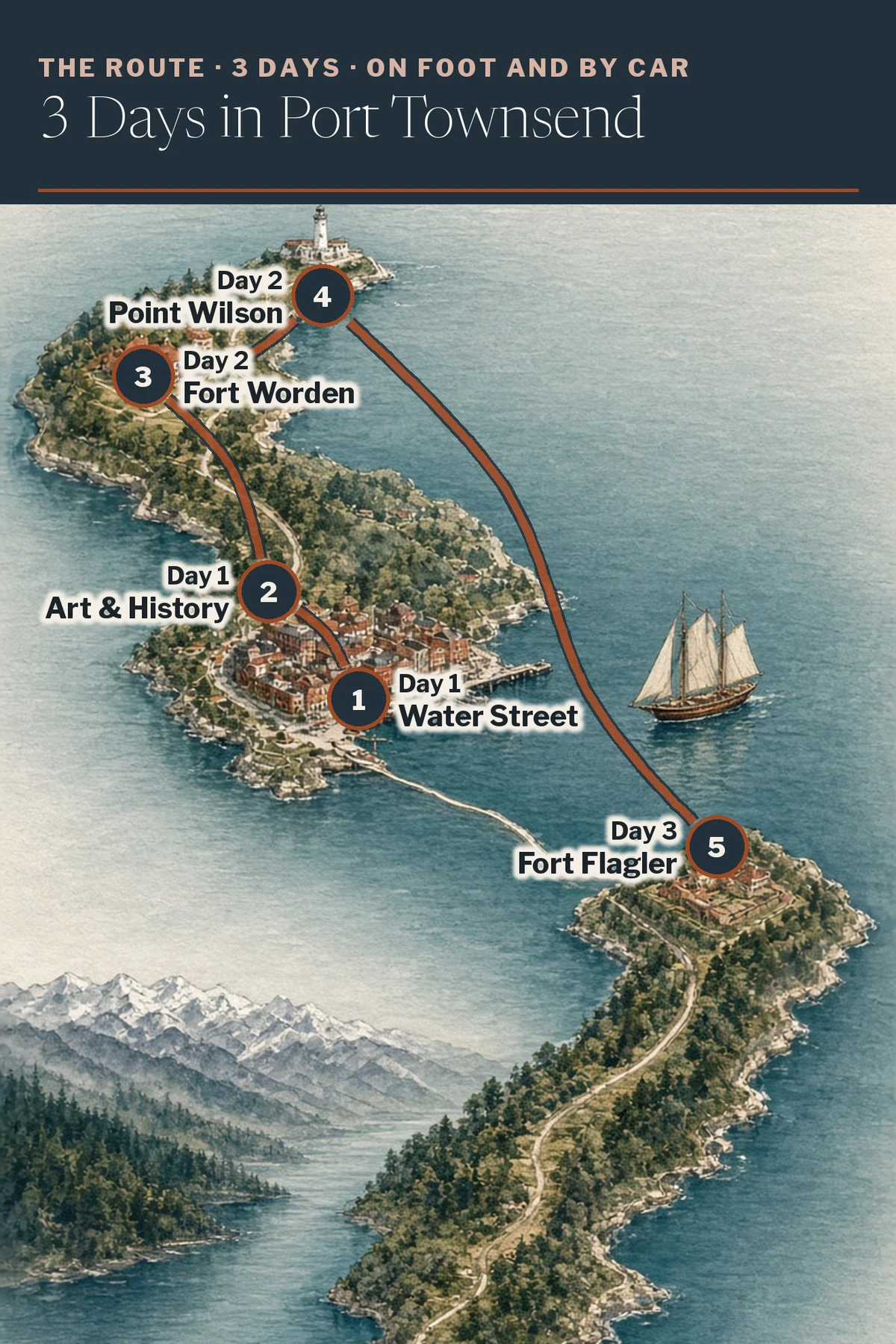Illustrated route map: Water Street Historic District, Jefferson Museum of Art & History, Fort Worden Historical State Park, Point Wilson Lighthouse, Fort Flagler Historical State Park