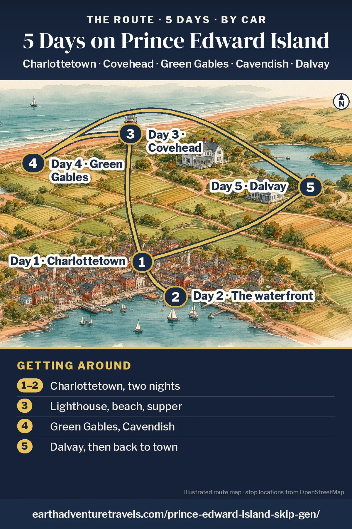 Illustration: route map of the five days, an illustrated bird’s-eye view of central Prince Edward Island in summer with numbered pins at Charlottetown (Day 1) and its waterfront (Day 2), the Covehead lighthouse (Day 3), Green Gables at Cavendish (Day 4) and Dalvay-by-the-Sea (Day 5)