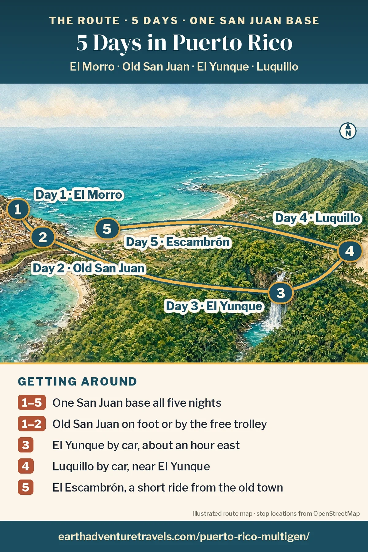 Illustration: route map of the five days, an illustrated bird’s-eye view of north-east Puerto Rico with numbered pins at El Morro (Day 1), Old San Juan (Day 2), El Yunque (Day 3), Luquillo (Day 4) and Escambrón (Day 5)