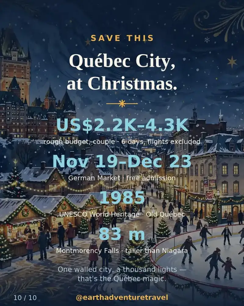 Saveable recap graphic for the six-day Quebec City Christmas couples route