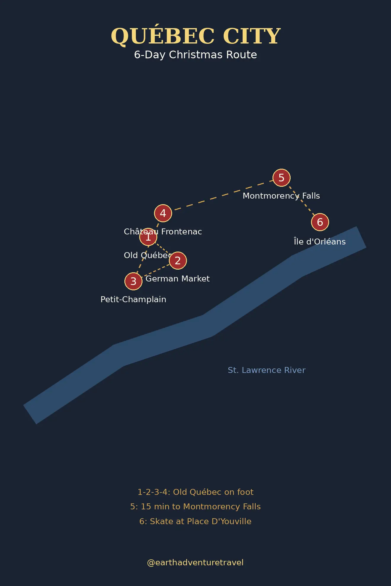 Illustrated route map: seven days across Banff, Johnston Canyon, Lake Louise, Sulphur Mountain, Canmore, and Abraham Lake