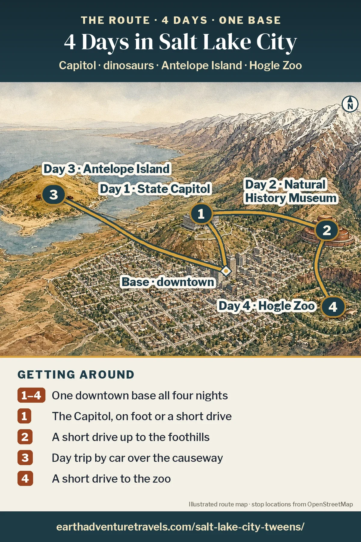 Illustration: route map of the four days, an illustrated bird’s-eye view of Salt Lake City and the Great Salt Lake with numbered pins at the Utah State Capitol (Day 1), the Natural History Museum (Day 2), Antelope Island (Day 3) and Hogle Zoo (Day 4), from one downtown base