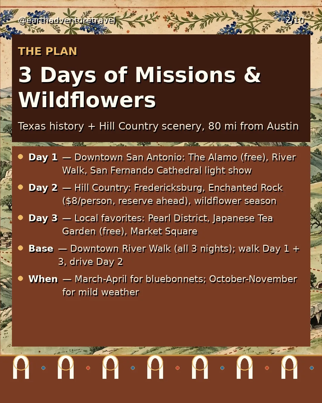 Illustrated three-day San Antonio family route plan